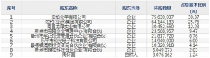 宏柏新材（股票代码605366）7月31日上市申购指南