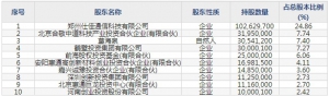 仕佳光子（股票代码688313）7月31日上市申购指南