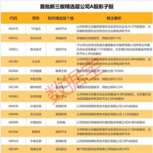 新三板精选层今日开板 15家A股参股公司浮出水面（概念股）