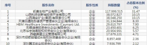 凯赛生物（股票代码688065）8月3日上市申购指南