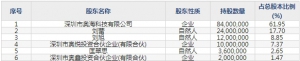 奥海科技（股票代码002993）8月3日上市申购指南