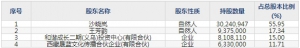 锋尚文化（股票代码300860）8月4日上市申购指南