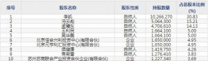 博睿数据（股票代码688229）8月5日上市申购指南