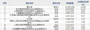 复洁环保（股票代码688335）8月5日上市申购指南
