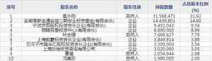 蓝盾光电（股票代码300862）8月5日上市申购指南