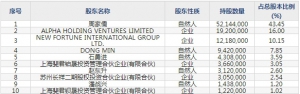 冠盛股份（股票代码605088）8月5日上市申购指南