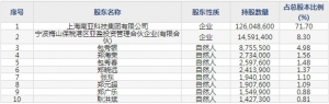 南亚新材（股票代码688519）8月6日上市申购指南