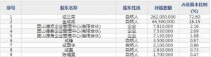 沪光股份（股票代码605333）8月6日上市申购指南