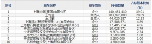 均瑶健康（股票代码605388）8月6日上市申购指南