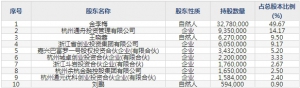 华光新材（股票代码688379）8月7日上市申购指南