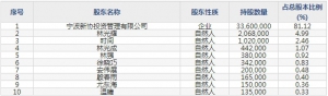 卡倍亿（股票代码300863）8月7日上市申购指南