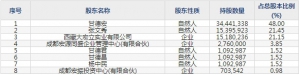 大宏立（股票代码300865）8月7日上市申购指南