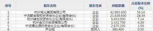格林达（股票代码603931）8月7日上市申购指南