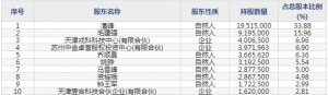 捷强装备（股票代码300875）8月6日上市申购指南