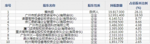 安必平（股票代码688393）8月10日上市申购指南