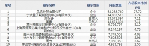 正帆科技（股票代码688596）8月10日上市申购指南