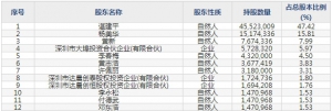 杰美特（股票代码300868）8月10日上市申购指南