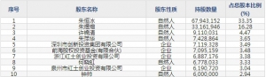 圣元环保（股票代码300867）8月10日上市申购指南