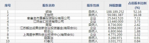 康泰医学（股票代码300869）8月10日上市申购指南