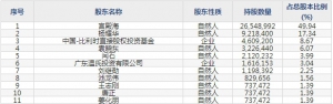 时空科技（股票代码605178）8月11日上市申购指南