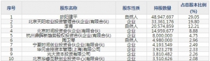 天阳科技（股票代码300872）8月12日上市申购指南