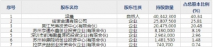 海晨股份（股票代码300873）8月12日上市申购指南