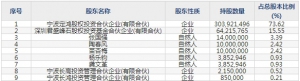 长鸿高科（股票代码605008）8月12日上市申购指南