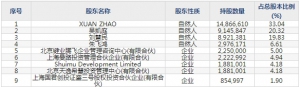 键凯科技（股票代码688356）8月13日上市申购指南