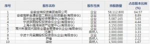 金春股份（股票代码300877）8月13日上市申购指南