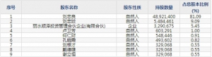 维康药业（股票代码300878）8月13日上市申购指南