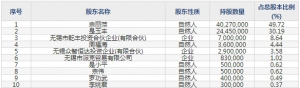 派克新材（股票代码605123）8月13日上市申购指南