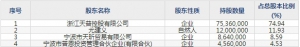 天普股份（股票代码605255）8月13日上市申购指南