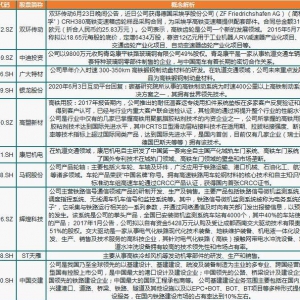 15年内超50万人口城市要通高铁 产业链细分领域及受益概念股一览 ...