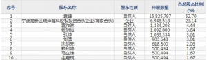 瑞晟智能（股票代码688215）8月18日上市申购指南