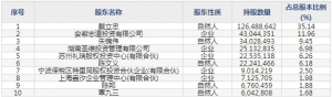 圣湘生物（股票代码688289）8月18日上市申购指南
