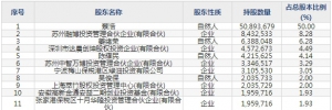 中信博（股票代码688408）8月18日上市申购指南