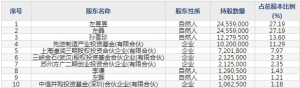 绿的谐波（股票代码688017）8月19日上市申购指南