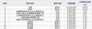 苑东生物（股票代码688513）8月19日上市申购指南