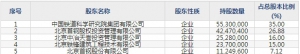 铁科轨道（股票代码688569）8月19日上市申购指南
