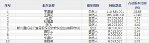 顺博合金（股票代码002996）8月19日上市申购指南