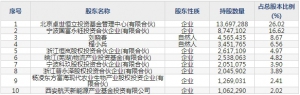 瑞联新材（股票代码688550）8月20日上市申购指南