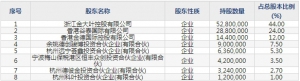 莱伯泰科（股票代码688056）8月21日上市申购指南
