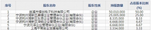 迦南智能（股票代码300880）8月21日上市申购指南