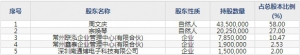 盛德鑫泰（股票代码300881）8月21日上市申购指南