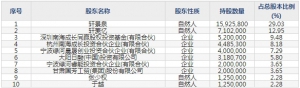 688378（股票代码奥来德）8月24日上市申购指南
