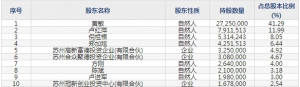 688390（股票代码固德威）8月25日上市申购指南