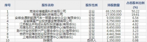 瑞鹄模具（股票代码002997）8月25日上市申购指南