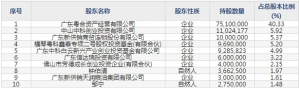 天禾股份（股票代码002999）8月25日上市申购指南