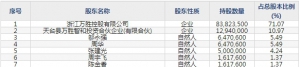 万胜智能（股票代码300882）8月25日上市申购指南