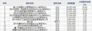 海目星（股票代码688559）8月26日上市申购指南
